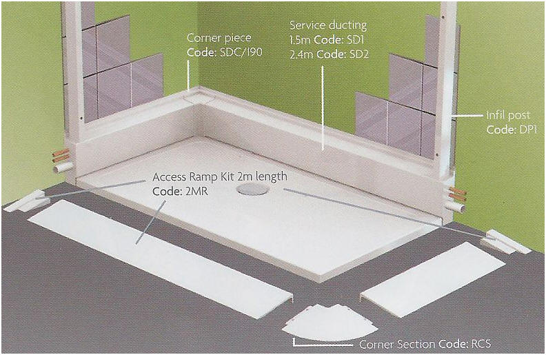 IMPEY Slimline 35 ultra low profile shower tray service duct and ramp kits