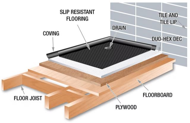 Installing the HEX DEC DUO wet room floor former to a timber floor.