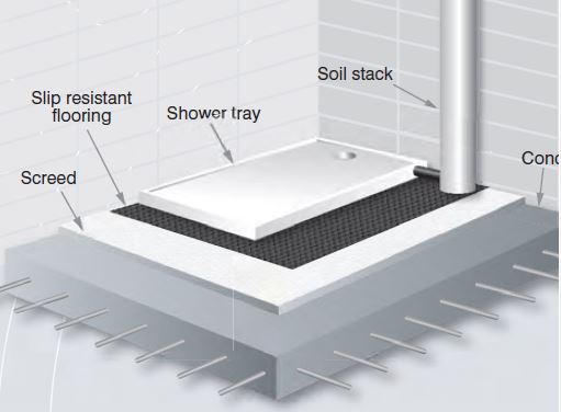 Installing a Highfield shower tray to a screed floor