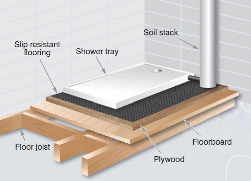 Installing a Highfield shower tray to a timber floor