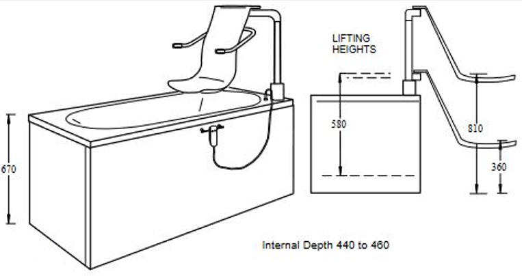 The OMEGA CARE BATH diagram 1