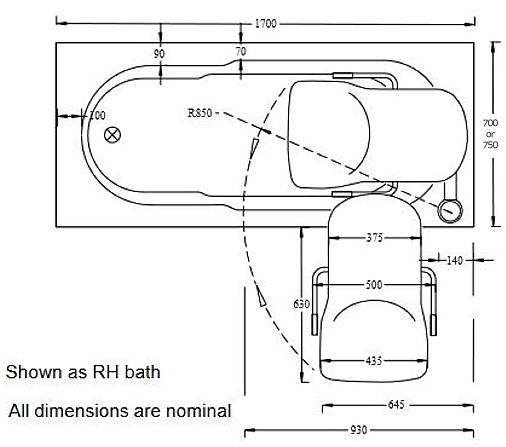 The OMEGA CARE BATH diagram 2